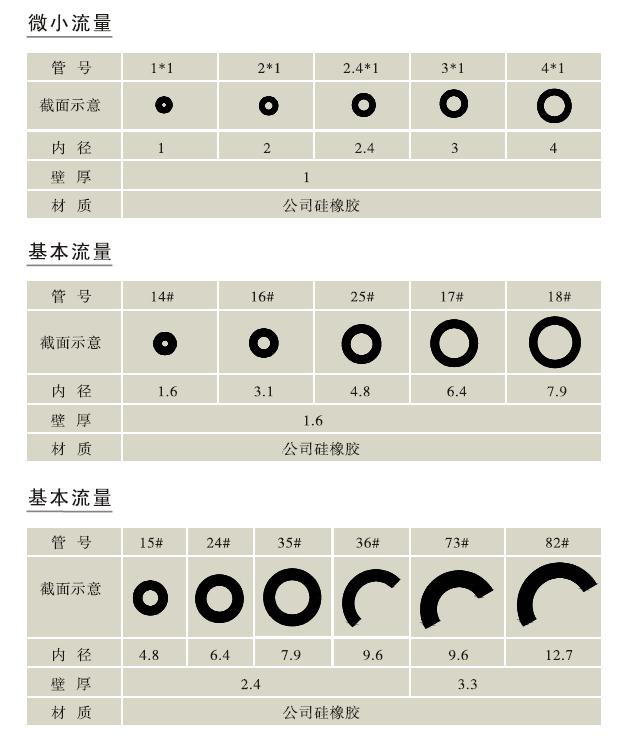 硅胶管规格型号对照表图片